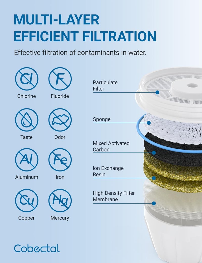 Cobectal Upgrade ZR-001, ZR-017, ZR-004 Replacement Water Filters,Water Pitchers and Dispenser Filters with Multi-Stage Filter System Reduce Lead, Chromium, PFOA/PFOS and TDS, 8pack,by - Image 2